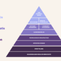 Roadmap Civic Social Media